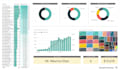 analyse your data and create professional data visualisations