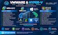 install vmware app and set up virtual machine for windows, macos, linux ubuntu