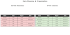 do statistical analysis and data interpretation in excel