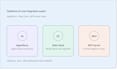build and configure salesforce agentforce, data cloud, and mcp integration