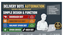 doordash bot instacart bot spark driver bot uber bot amazon flex bot roadie bot