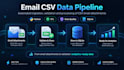 design and build your ingestion pipelines