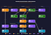 modernize your contact center