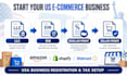 create USA llc, ein setup for amazon shopify walmart sellers