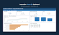 create a power bi dashboard with the kpis your operation uses