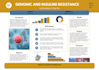 create a good quality research posters