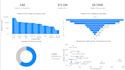 clean, analyse, visualize your data