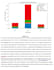 analyze data provide business insights