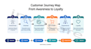 design professional business diagrams and flowcharts