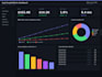 design professional power bi dashboard with dax measures and data visualization