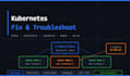 troubleshoot your kubernetes issues  for 40 dollar