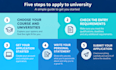 help with your university application