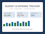 give you a professional excel and google sheets budget tracker