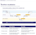 analyze operations to uncover friction, risks, impact, and opportunities