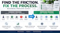 audit your business processes and identify improvements