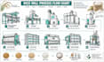 design flour mill floor plans and industrial processing cad blueprints