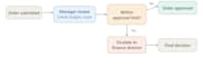 do business analyst work