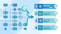 audit your business processes and build an automation roadmap