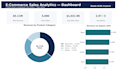 e commerce sales analytics, performance dashboard, and reporting