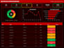 create a purchase order tracker and procurement dashboard in excel