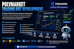 polymarket copy trading bot development polymarket arbitrage bot developm