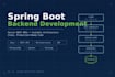 build a scalable enterprise backend with spring boot