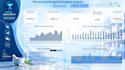 create an interactive power bi dashboard and report
