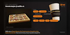 create animated presentation websites