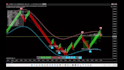 code ninjatrader 8 strategy, indicator, bot, or ninjascript