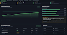 analyse menu profitability, food waste, break even analysis