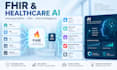 analyze healthcare data using python sql and create clear visualizations