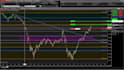 code a custom ninjatrader 8 trading strategy in ninjascript
