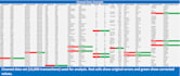 design professional excel dashboard and data analytics cleaning