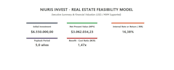 create a technical and economic feasibility study
