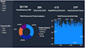 design professional power bi dashboard and data analytics
