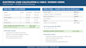 do electrical load calculation and load schedule