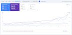 audit and optimize SEO content for your website