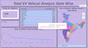 create professional power bi dashboards, reports and data visualization