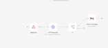 build ai automation workflows with n8n and python