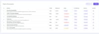 develop a responsive flutter app for android, ios and web