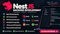 develop rest apis and backend applications using nestjs