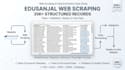 scrape websites and deliver high quality data