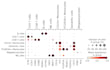 do single cell rna seq analysis
