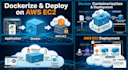 dockerize and deploy your application on AWS ec2