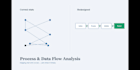 fix inefficient finance and operations processes