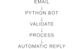 build a python email automation bot for your business workflow
