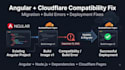 fix angular cloudflare deployment issues