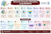 perform molecular dynamics simulation using gromacs for protein ligand complexes