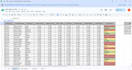 do accurate data entry and spreadsheet management