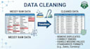 clean, format, merge, split excel data